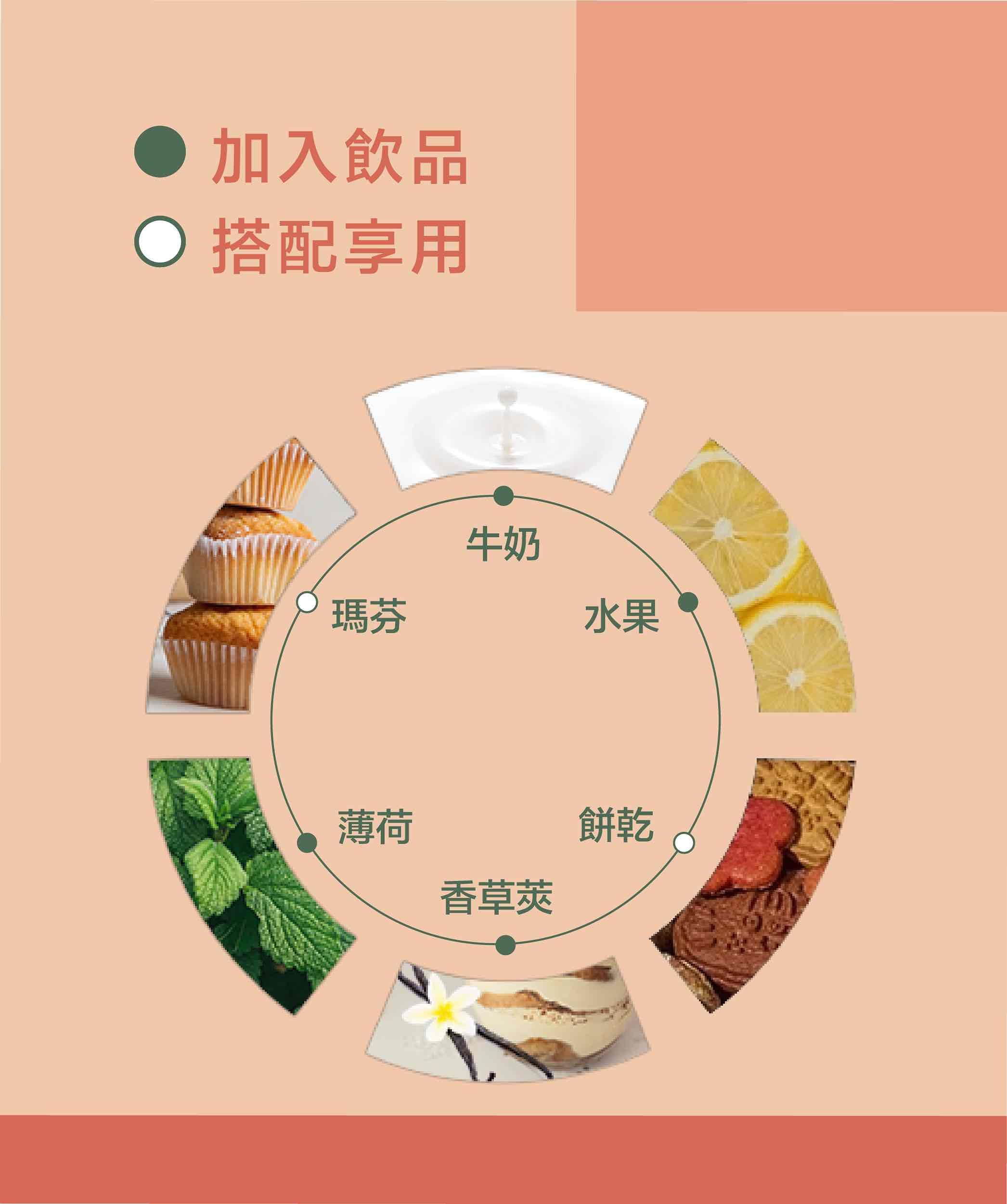 20250706_蜜香紅茶_商品頁面_搭配方式_3.jpg