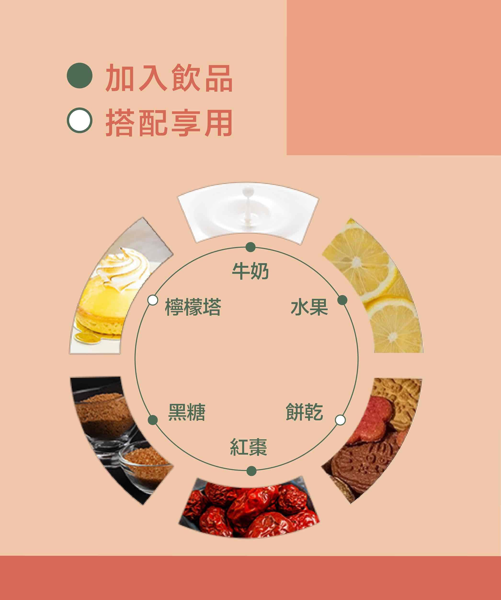 20250706_老薑紅茶_商品頁面_搭配方式_3.jpg
