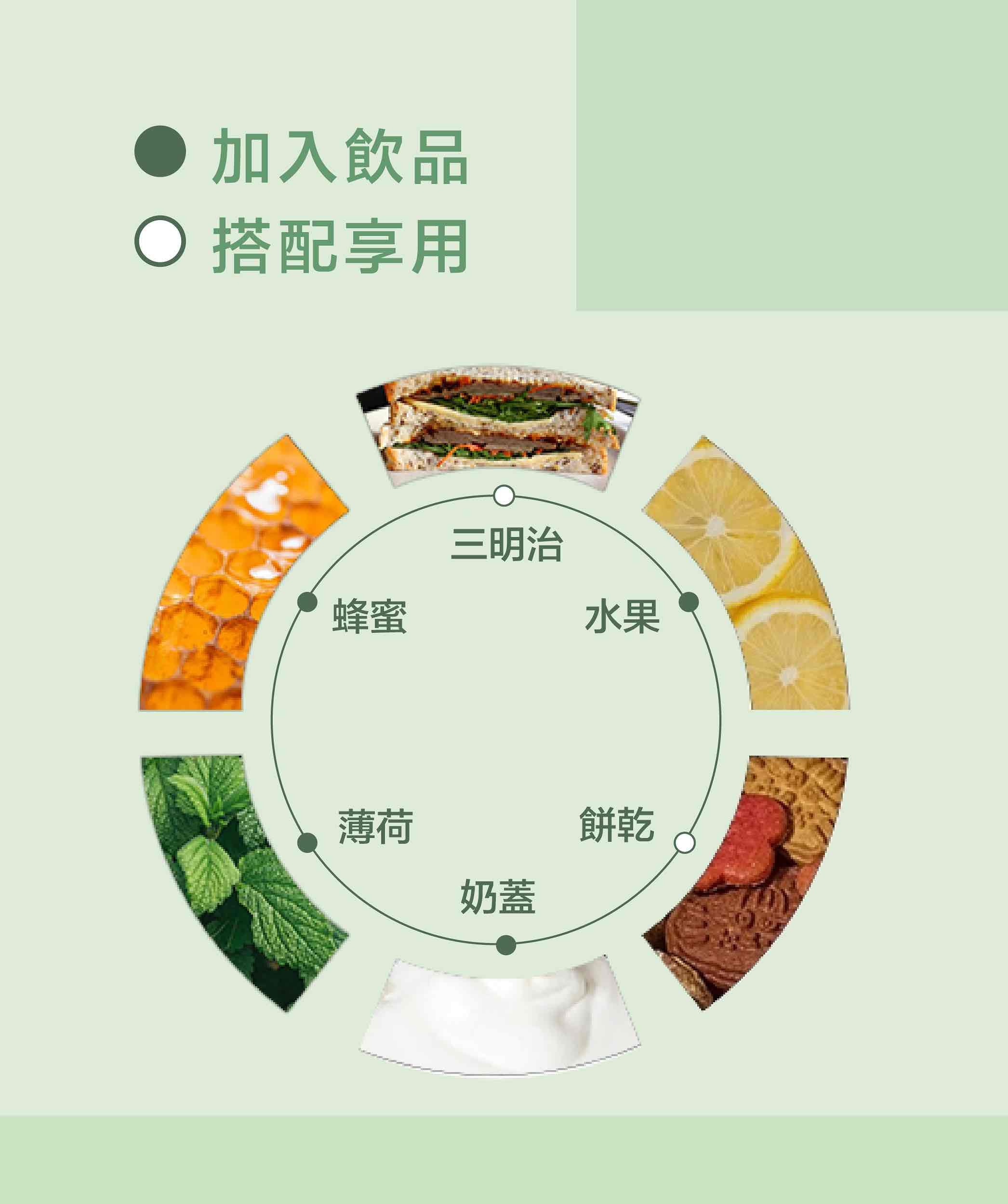 20250706_金萱綠茶_商品頁面_搭配方式_3.jpg