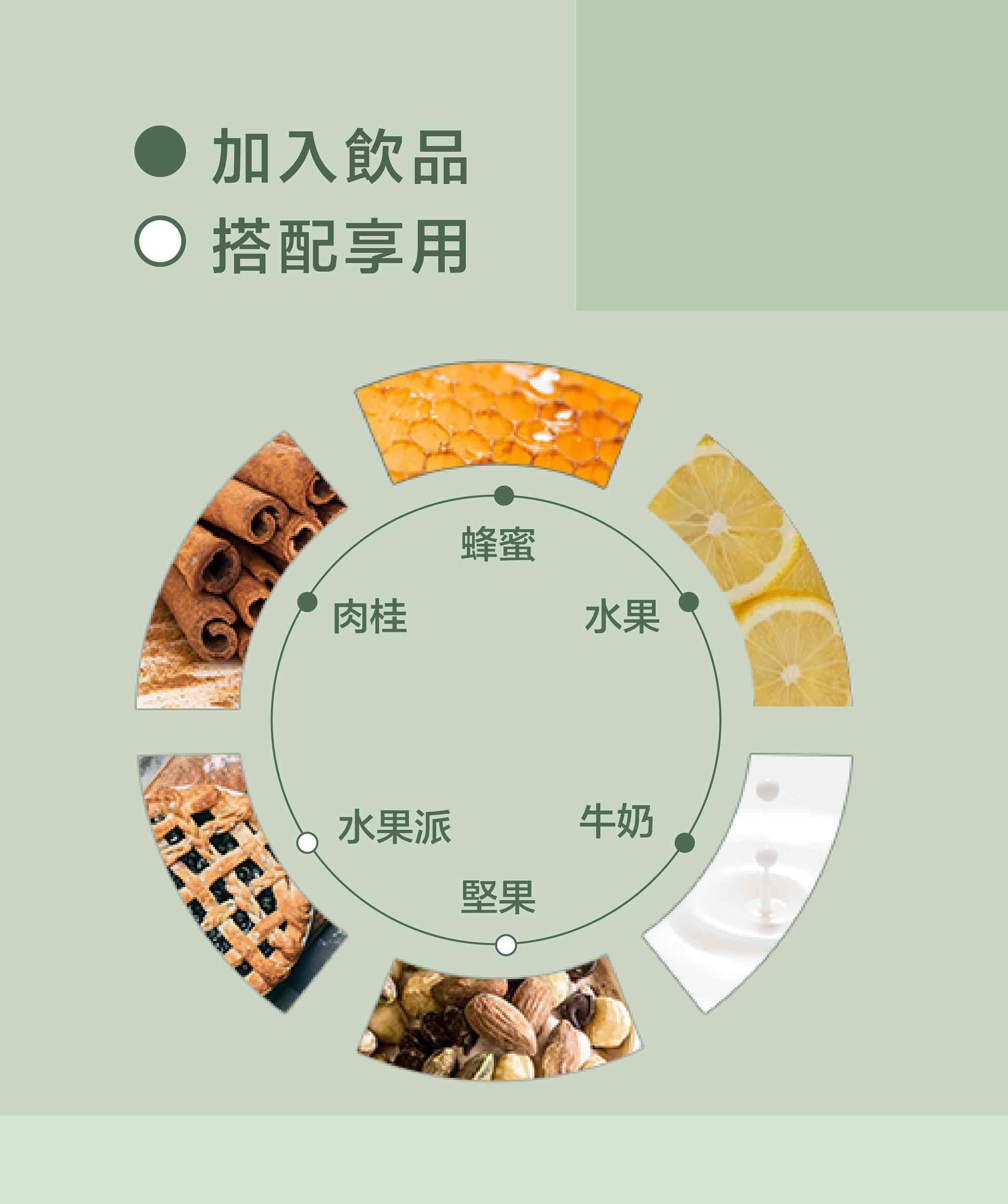 20250706_蜜香烏龍_商品頁面_搭配方式_5.jpg