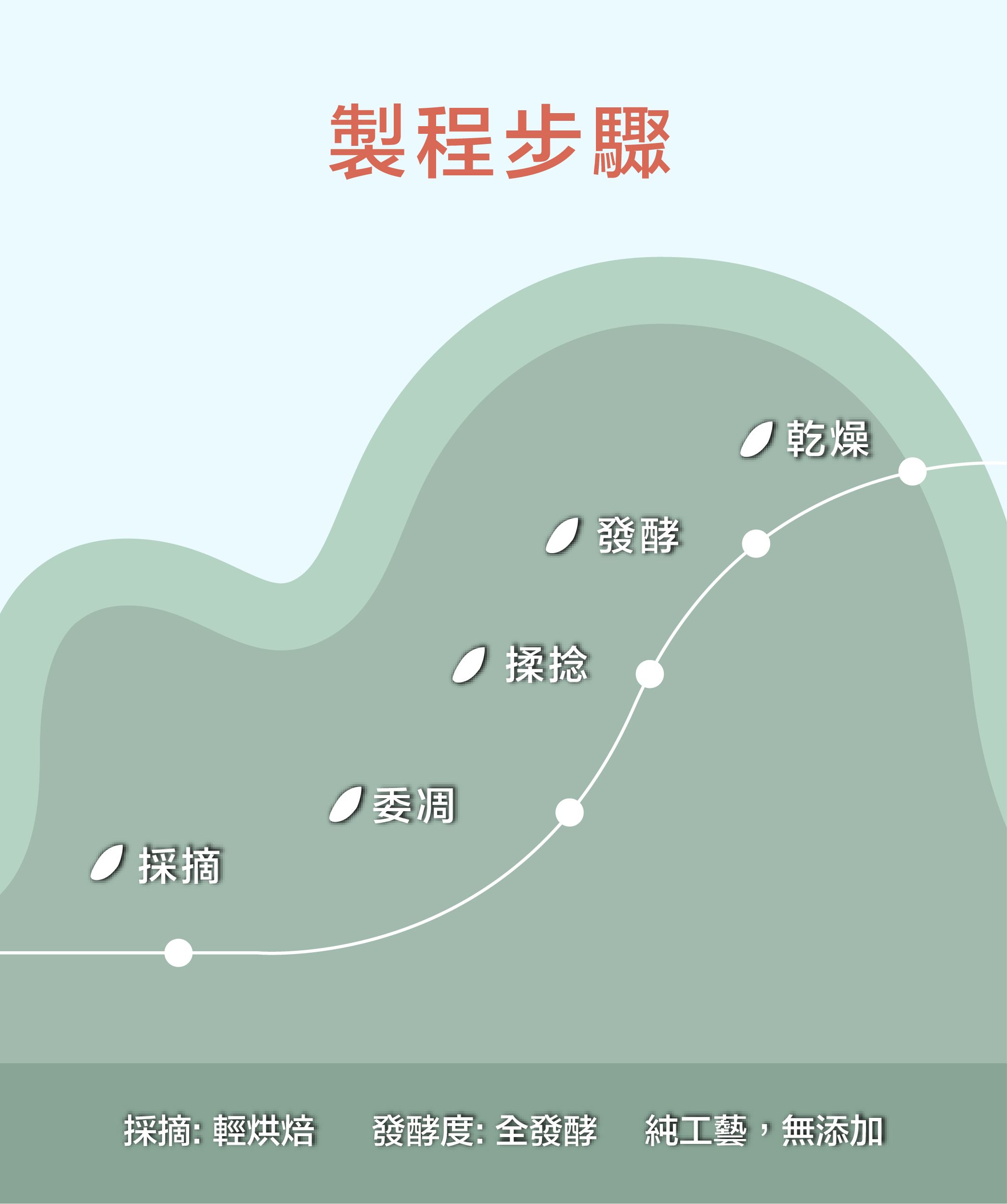 20250707_製程步驟_匠心工藝-紅茶.jpg