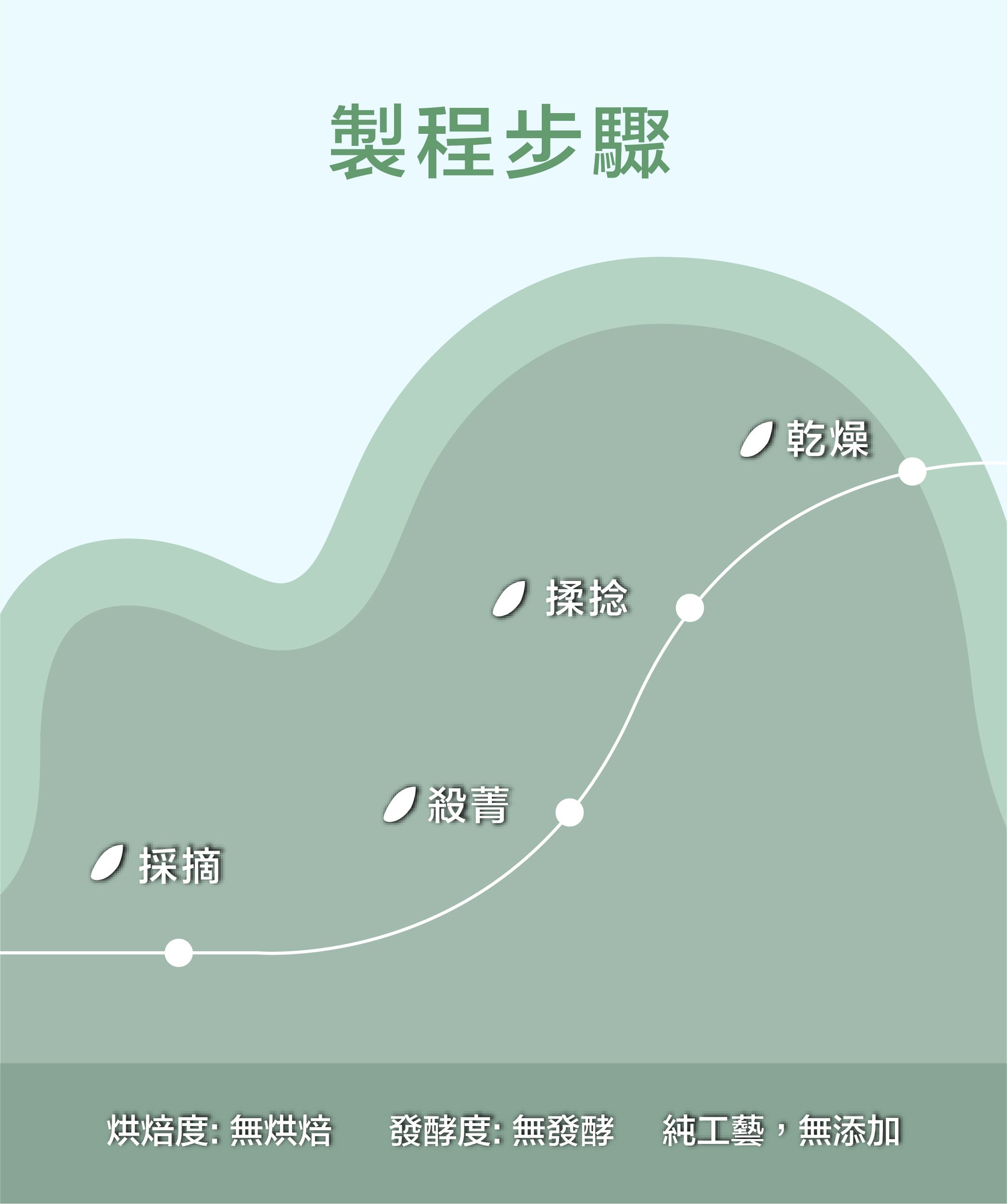 20250707_製程步驟_匠心工藝-綠茶.jpg
